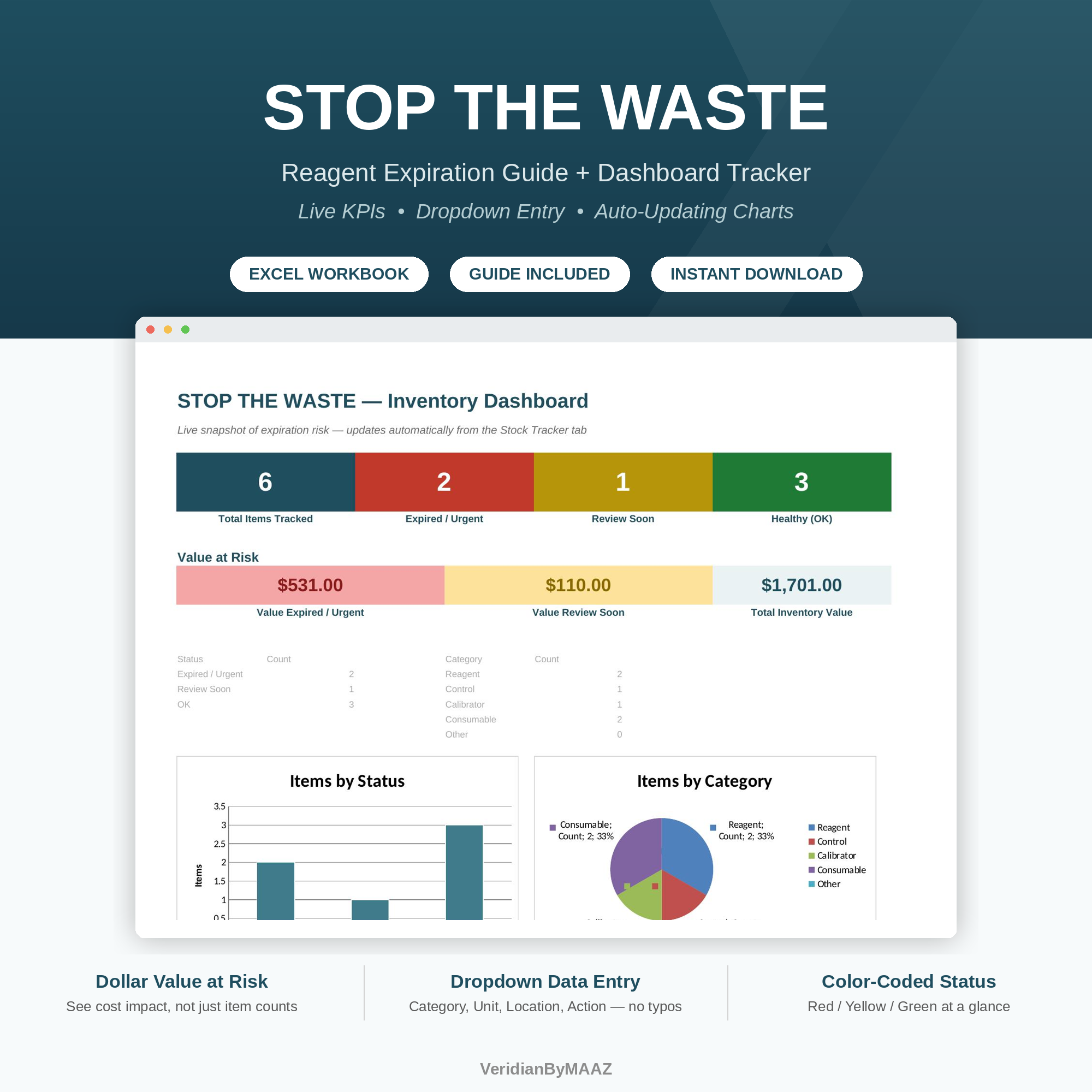 Stop the Waste: Reagent Expiration Guide + Dashboard Tracker